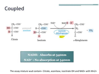 The assay mixture wud contain– Citrate, aconitase, isocitrate DH and NAD+ with Mn2+
 