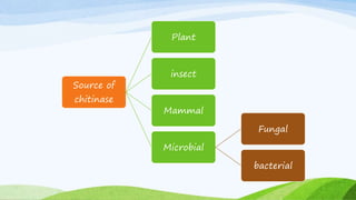Source of
chitinase
Plant
insect
Mammal
Microbial
Fungal
bacterial
 