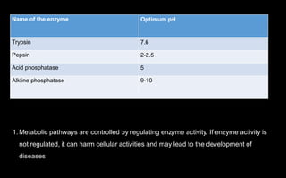 Name of the enzyme Optimum pH
Trypsin 7.6
Pepsin 2-2.5
Acid phosphatase 5
Alkline phosphatase 9-10
1. Metabolic pathways are controlled by regulating enzyme activity. If enzyme activity is
not regulated, it can harm cellular activities and may lead to the development of
diseases
 