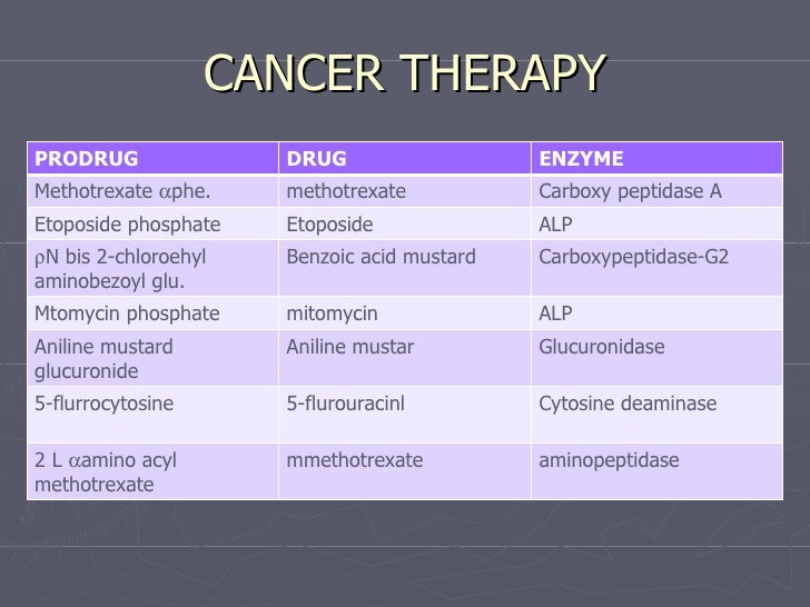 Enzymes In Diseases