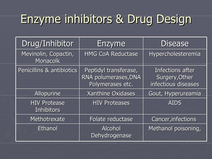 Enzymes In Diseases