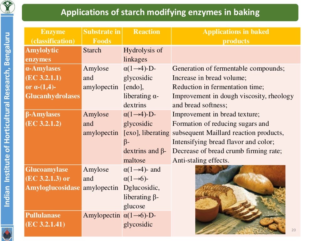 Application of Enzymes in food industry