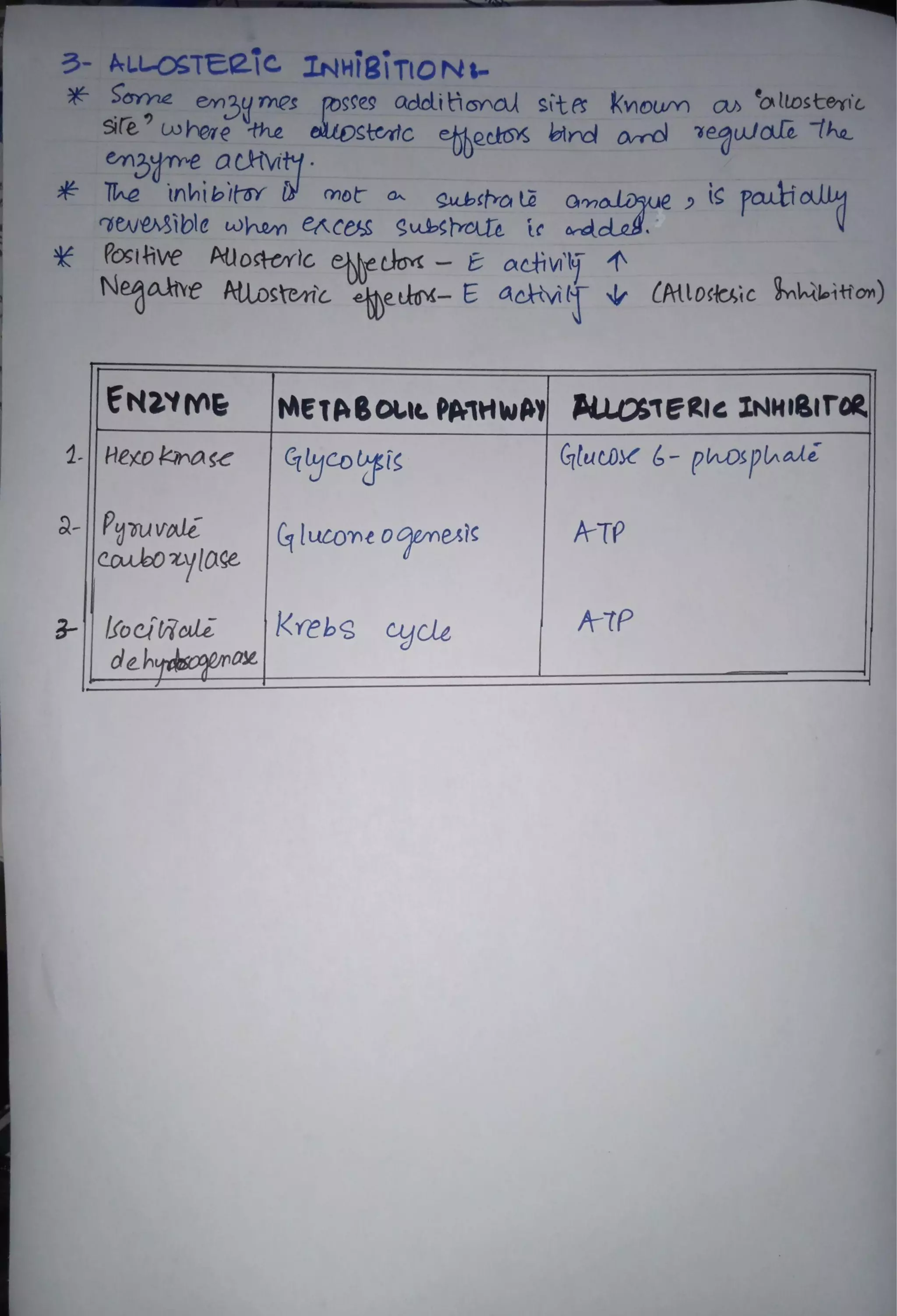 ENZYMES INHIBITORS | PDF