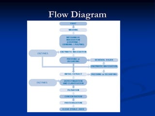 Flow Diagram
 