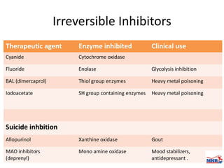 Enzymes & isoenzymes by Dr. Anurag Yadav