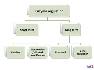 Enzymes & isoenzymes by Dr. Anurag Yadav