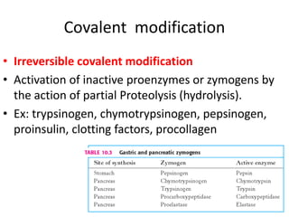 Enzymes & isoenzymes by Dr. Anurag Yadav