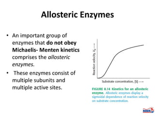 Enzymes & isoenzymes by Dr. Anurag Yadav