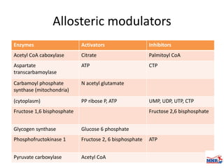 Enzymes & isoenzymes by Dr. Anurag Yadav