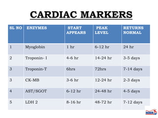 Enzymes & isoenzymes by Dr. Anurag Yadav