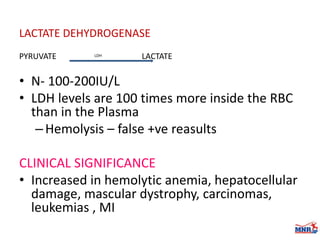Enzymes & isoenzymes by Dr. Anurag Yadav
