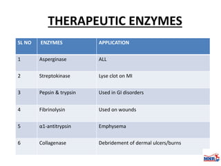 Enzymes & isoenzymes by Dr. Anurag Yadav