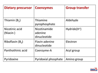 Enzymes & isoenzymes by Dr. Anurag Yadav