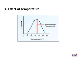Enzymes & isoenzymes by Dr. Anurag Yadav