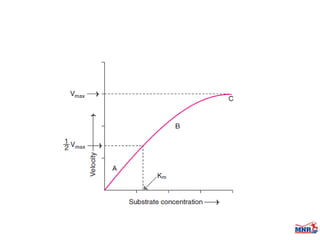 Enzymes & isoenzymes by Dr. Anurag Yadav