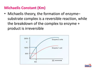 Enzymes & isoenzymes by Dr. Anurag Yadav