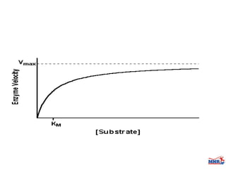 Enzymes & isoenzymes by Dr. Anurag Yadav