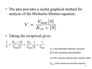 Enzymes & isoenzymes by Dr. Anurag Yadav