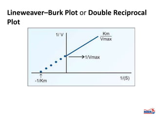 Enzymes & isoenzymes by Dr. Anurag Yadav