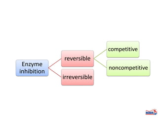 Enzymes & isoenzymes by Dr. Anurag Yadav
