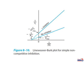 Enzymes & isoenzymes by Dr. Anurag Yadav