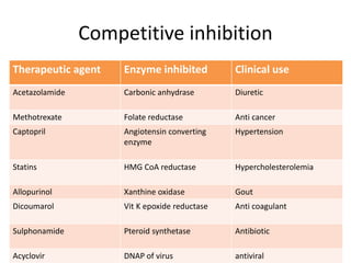 Enzymes & isoenzymes by Dr. Anurag Yadav
