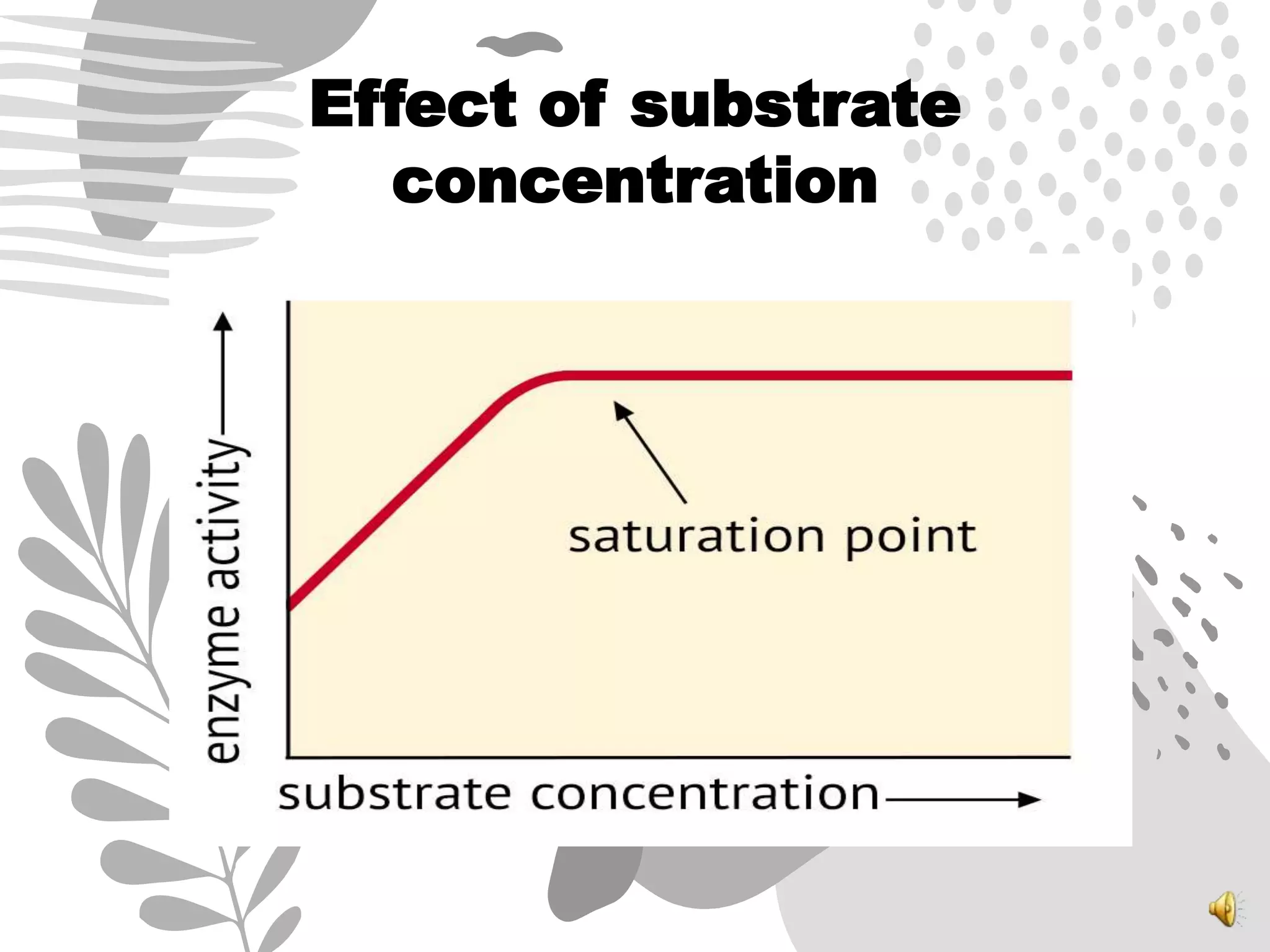 Effect of substrate
concentration
 
