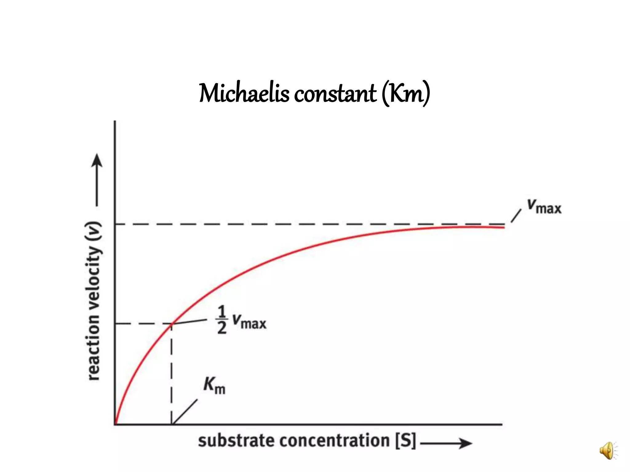 Michaelis constant (Km)
 