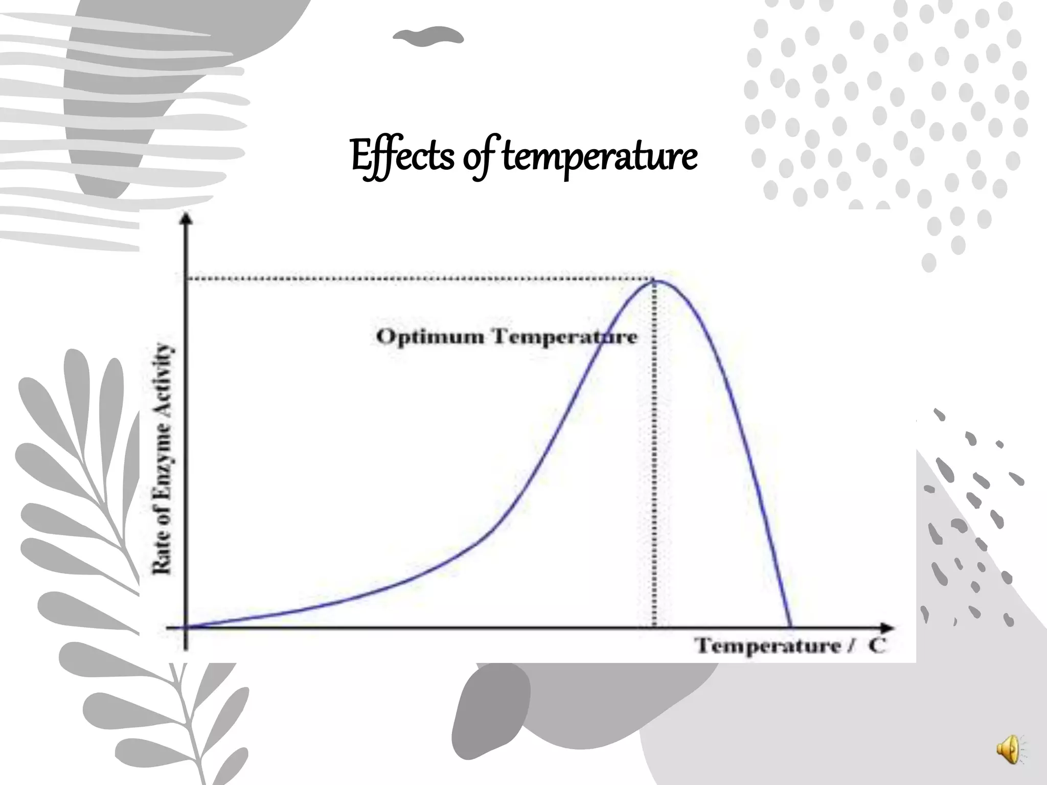 Effects of temperature
 