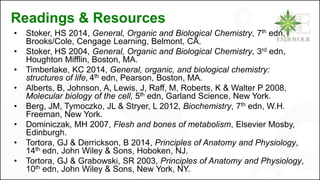 Readings & Resources
• Stoker, HS 2014, General, Organic and Biological Chemistry, 7th edn,
Brooks/Cole, Cengage Learning, Belmont, CA.
• Stoker, HS 2004, General, Organic and Biological Chemistry, 3rd edn,
Houghton Mifflin, Boston, MA.
• Timberlake, KC 2014, General, organic, and biological chemistry:
structures of life, 4th edn, Pearson, Boston, MA.
• Alberts, B, Johnson, A, Lewis, J, Raff, M, Roberts, K & Walter P 2008,
Molecular biology of the cell, 5th edn, Garland Science, New York.
• Berg, JM, Tymoczko, JL & Stryer, L 2012, Biochemistry, 7th edn, W.H.
Freeman, New York.
• Dominiczak, MH 2007, Flesh and bones of metabolism, Elsevier Mosby,
Edinburgh.
• Tortora, GJ & Derrickson, B 2014, Principles of Anatomy and Physiology,
14th edn, John Wiley & Sons, Hoboken, NJ.
• Tortora, GJ & Grabowski, SR 2003, Principles of Anatomy and Physiology,
10th edn, John Wiley & Sons, New York, NY.
 
