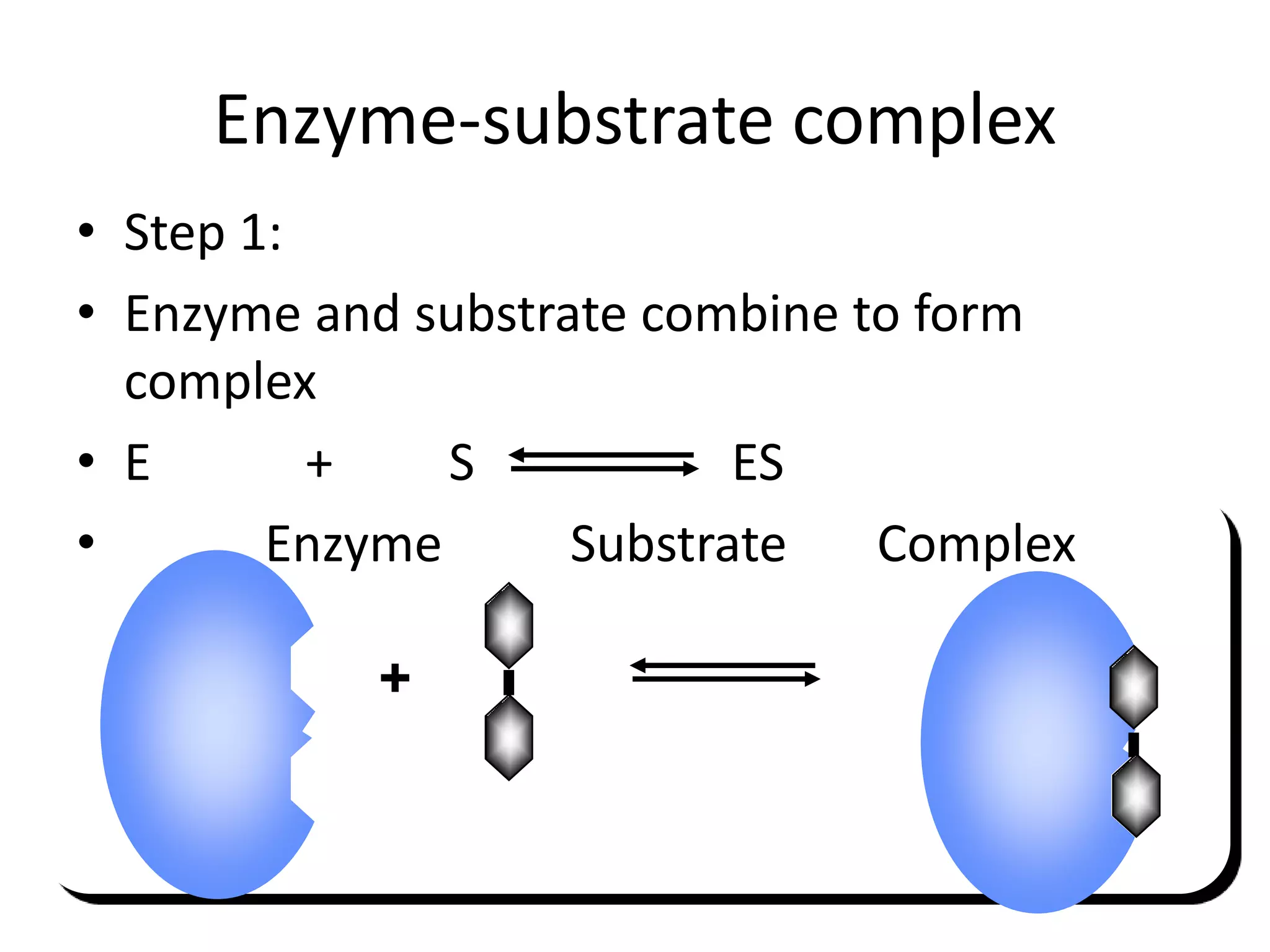 Enzyme-substrate complex
• Step 1:
• Enzyme and substrate combine to form
complex
• E + S ES
• Enzyme Substrate Complex
+
 