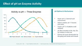 Enzymes in Biological Systems: Structure, Function, and Applications | PPTX