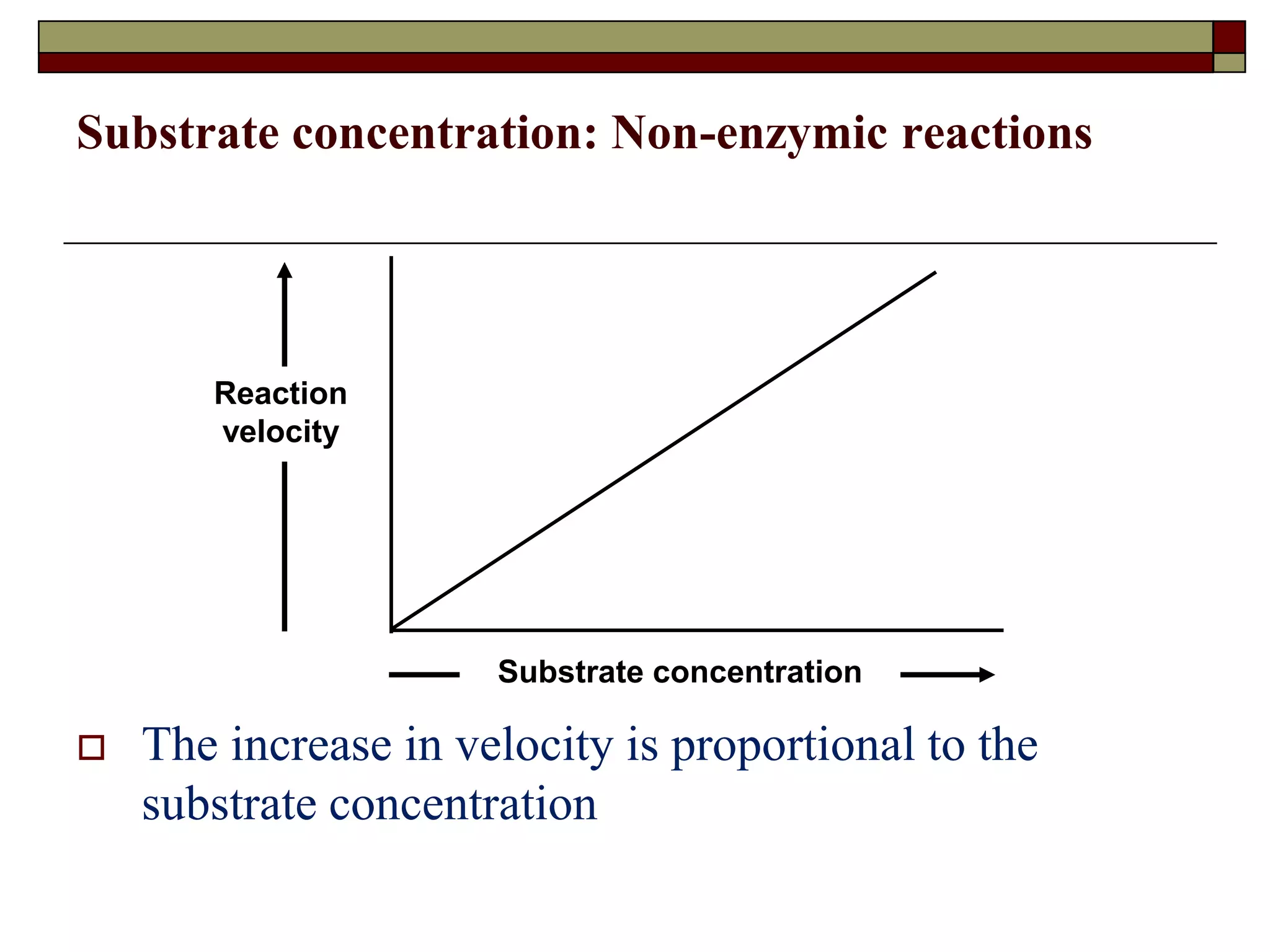 Substrate concentration: Non-enzymic reactions
 The increase in velocity is proportional to the
substrate concentration
Reaction
velocity
Substrate concentration
 