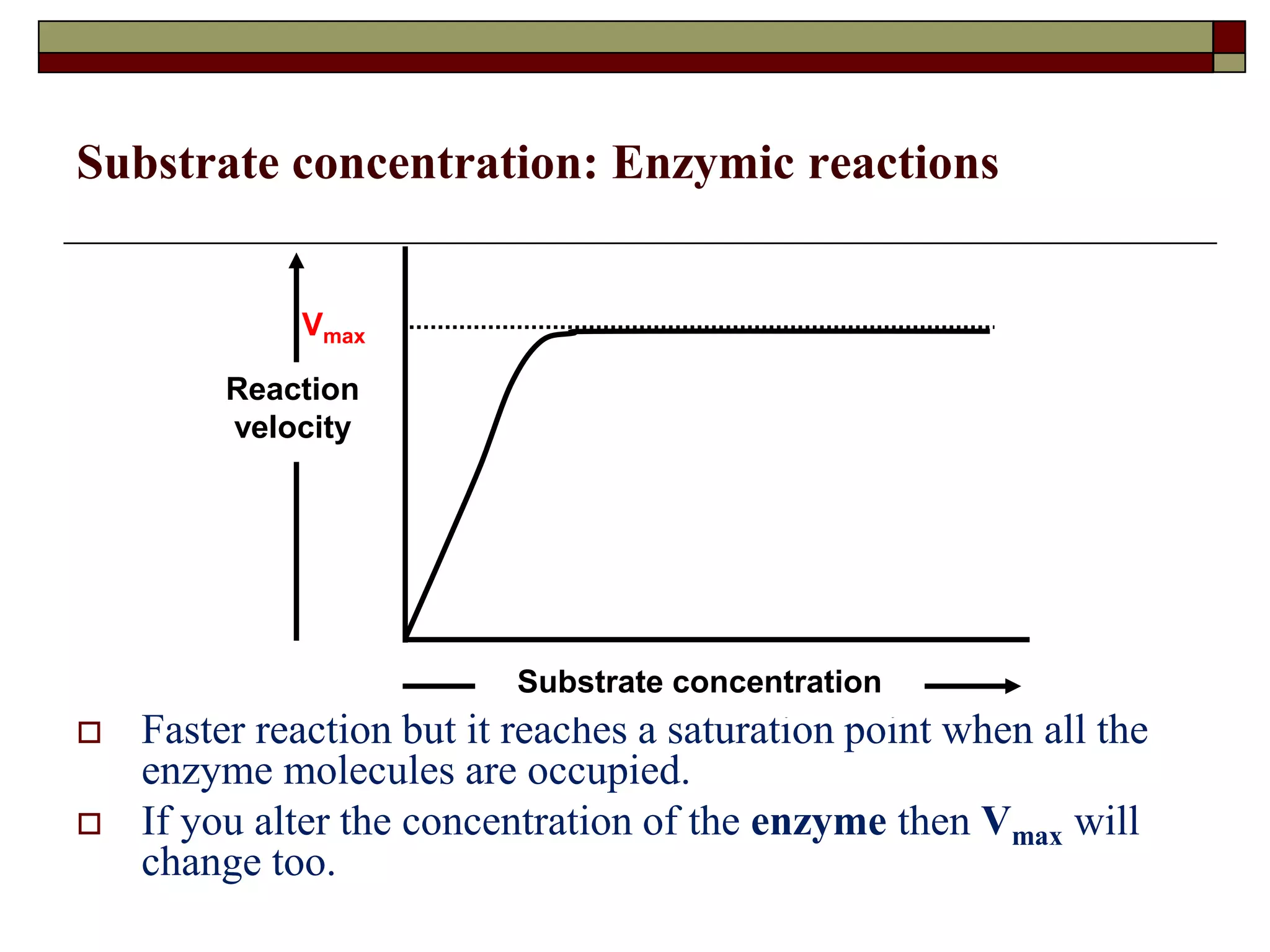 Substrate concentration: Enzymic reactions
 Faster reaction but it reaches a saturation point when all the
enzyme molecules are occupied.
 If you alter the concentration of the enzyme then Vmax will
change too.
Reaction
velocity
Substrate concentration
Vmax
 