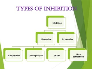 Enzyme_Structure and_Function [Autosaved]-1.pptx