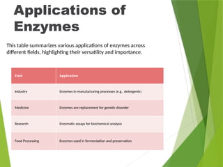 Enzyme_Structure and_Function [Autosaved]-1.pptx