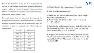 To study the dependence of the rate of an enzyme-catalyzed
reaction on the substrate concentration, a constant amount of
enzyme is added to a series of reaction mixtures containing
different concentrations of substrate (usually expressed in mol/L).
Total reaction mixture volume is 10mL
The initial reaction rates are determined by measuring the
number of moles (or μmoles) of substrate consumed (or product
produced) per minute. Consider such an experiment in which the
initial rates in Table were obtained at the indicated substrate
concentrations.
A. What is Vmax for this concentration of enzyme?
B What is the Km of this enzyme?
C. Show that this reaction does or does not follow simple
Michaelis-Menten kinetics.
D. What are the initial rates at [S] = 1.0 x 10-6 M and at
[S] = 1.0 x 10-1 M?
E. Calculate the total amount of product made during the first
five minutes when [S] = 2.0 x 10-3 M. Could you make the
same calculation at [S] = 2.0 X 10-6 M?
F. Suppose that the enzyme concentration in each reaction
mixture were increased by a factor of 4. What would be the
value of Km? of Vmax? What would be the value of v at [S]
= 5.0 x 10-6 M?
Q.12
 