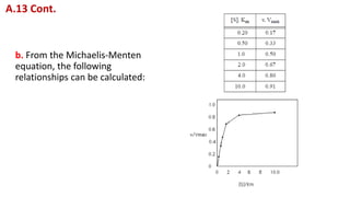b. From the Michaelis-Menten
equation, the following
relationships can be calculated:
A.13 Cont.
 
