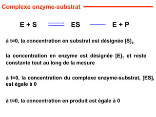 à t=0, la concentration en substrat est désignée [S]0
à t=0, la concentration en produit est égale à 0
la concentration en enzyme est désignée [E]T et reste
constante tout au long de la mesure
à t=0, la concentration du complexe enzyme-substrat, [ES],
est égale à 0
E + S E + P
ES
Complexe enzyme-substrat
 