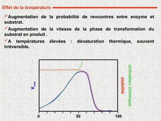 Augmentation de la probabilité de rencontres entre enzyme et
substrat.
Augmentation de la vitesse de la phase de transformation du
substrat en produit .
A températures élevées : dénaturation thermique, souvent
irréversible.
Effet de la température
V
max
0 50
stabilité
activation
chimique
100
 