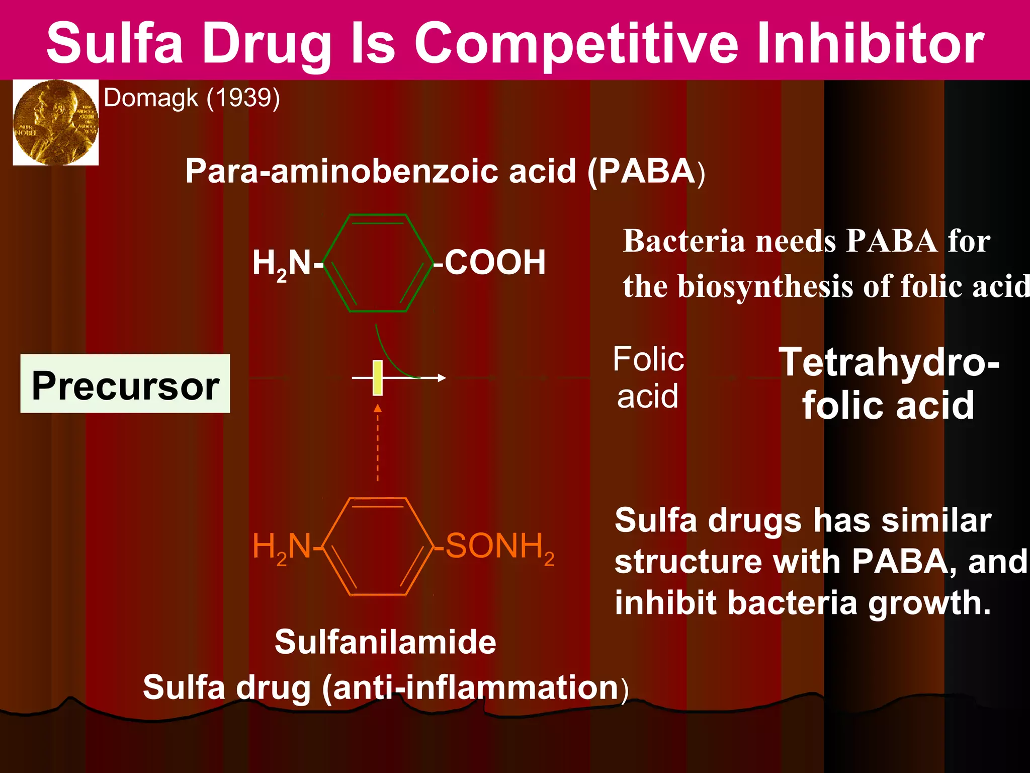 Sulfa Drug Is Competitive Inhibitor
   Domagk (1939)

        Para-aminobenzoic acid (PABA)

                                  Bacteria needs PABA for
             H2N-     -COOH
                                  the biosynthesis of folic acid

                                 Folic       Tetrahydro-
Precursor                        acid         folic acid

                                  Sulfa drugs has similar
             H2N-     -SONH2      structure with PABA, and
                                  inhibit bacteria growth.
             Sulfanilamide
     Sulfa drug (anti-inflammation)
 