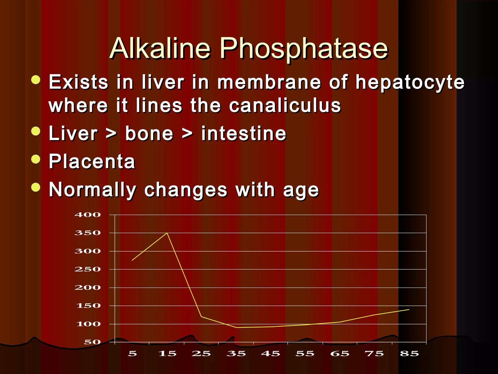 Alkaline Phosphatase
 Exists in liver in membrane of hepatocyte
  where it lines the canaliculus
 Liver > bone > intestine
 Placenta
 Normally changes with age
    400

    350

    300

    250

    200

    150

    100

     50
            5   15   25   35   45   55   65   75   85
 