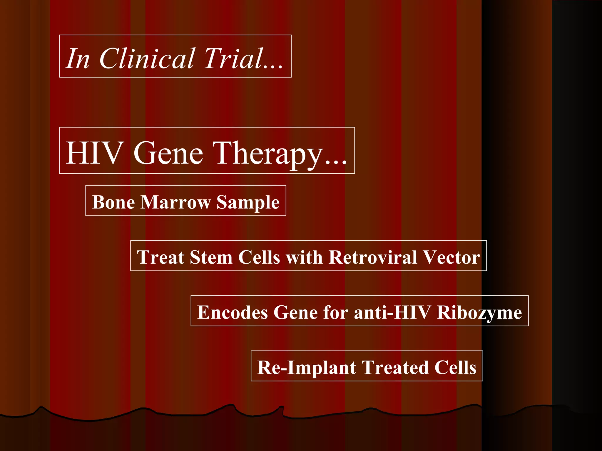 In Clinical Trial...


HIV Gene Therapy...
  Bone Marrow Sample

      Treat Stem Cells with Retroviral Vector

            Encodes Gene for anti-HIV Ribozyme

                   Re-Implant Treated Cells
 