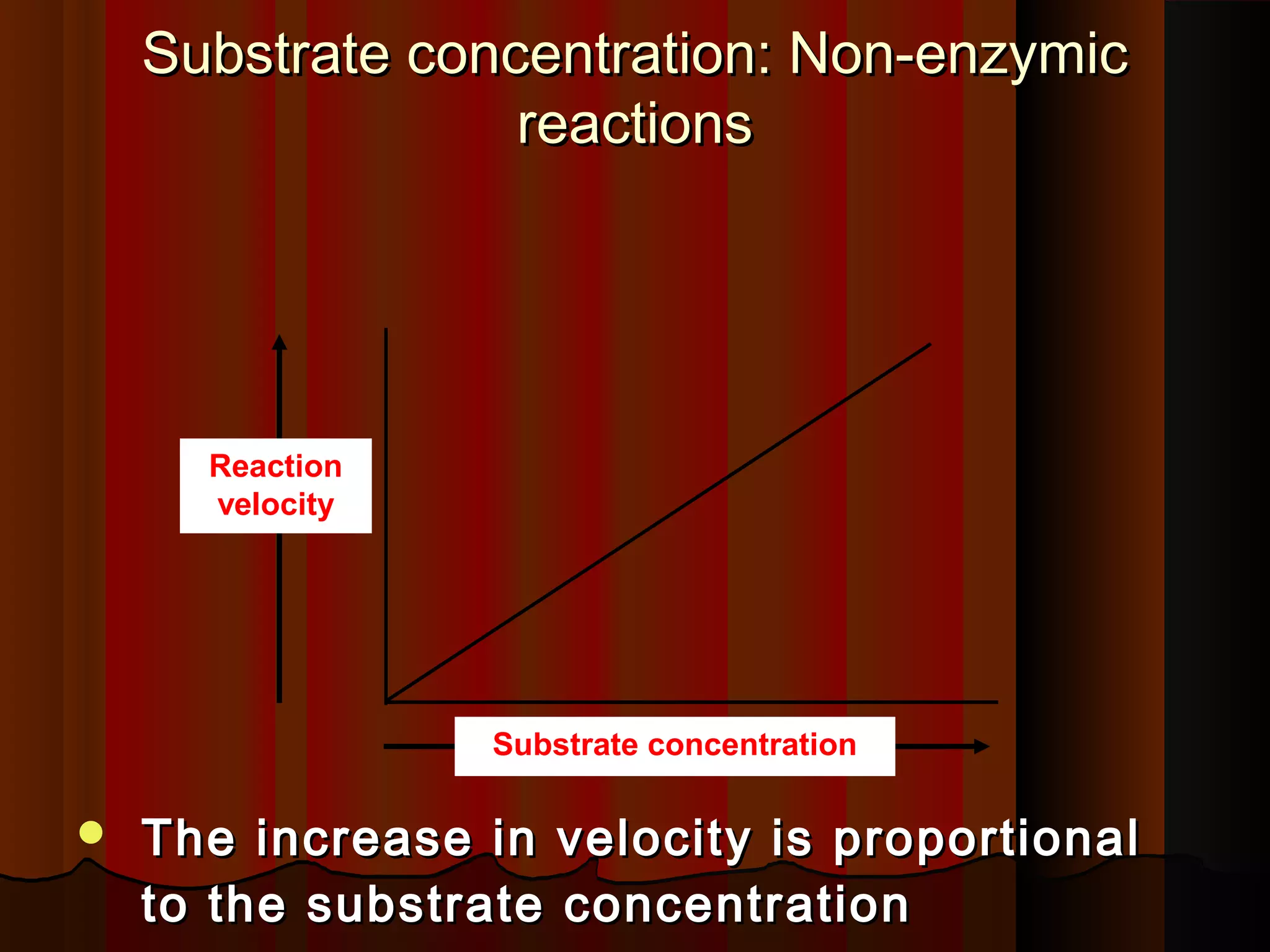Substrate concentration: Non-enzymic
                  reactions




      Reaction
      velocity




                  Substrate concentration

   The increase in velocity is proportional
    to the substrate concentration
 