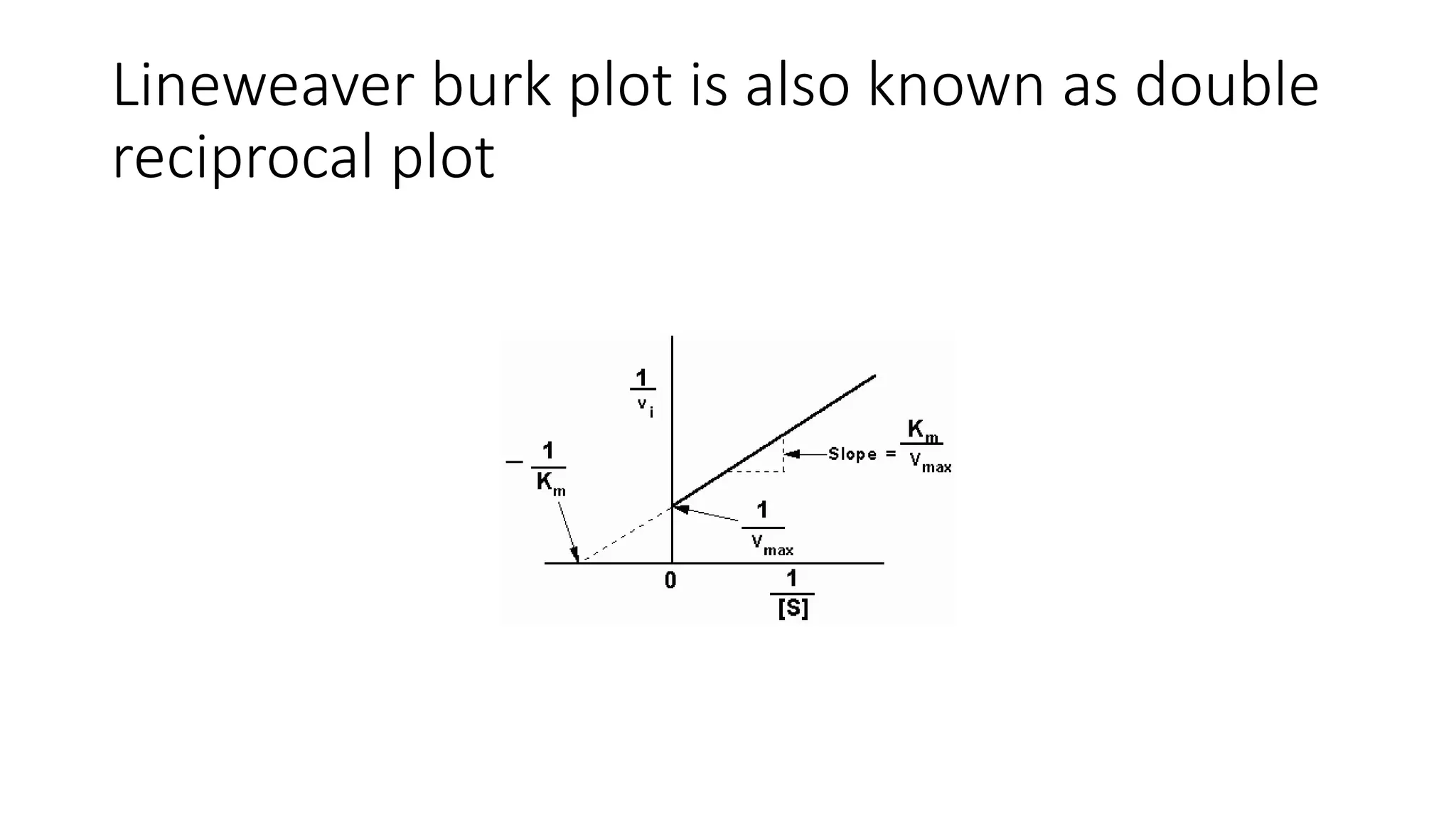 Lineweaver burk plot is also known as double
reciprocal plot
 