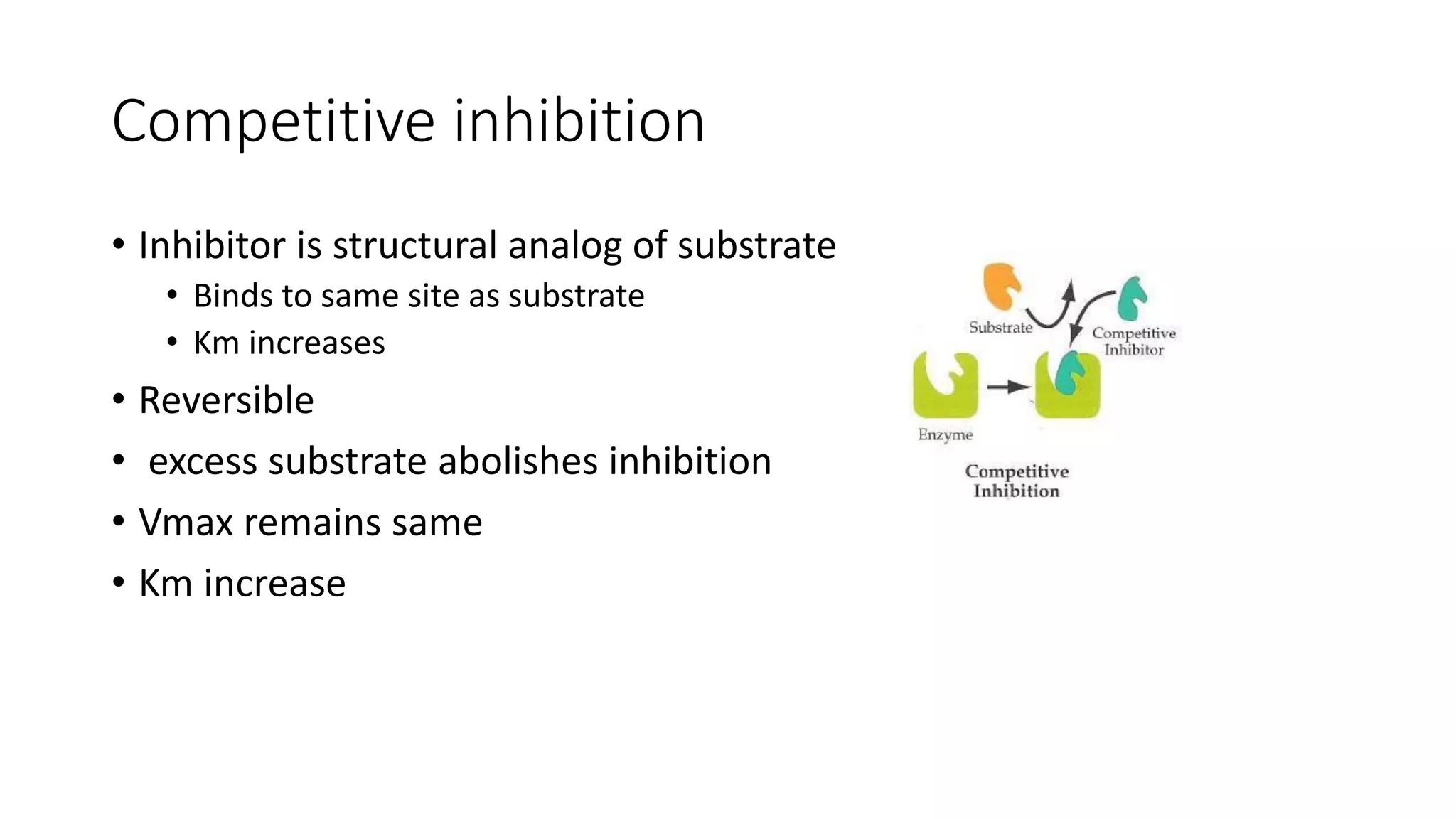 Competitive inhibition
• Inhibitor is structural analog of substrate
• Binds to same site as substrate
• Km increases
• Reversible
• excess substrate abolishes inhibition
• Vmax remains same
• Km increase
 