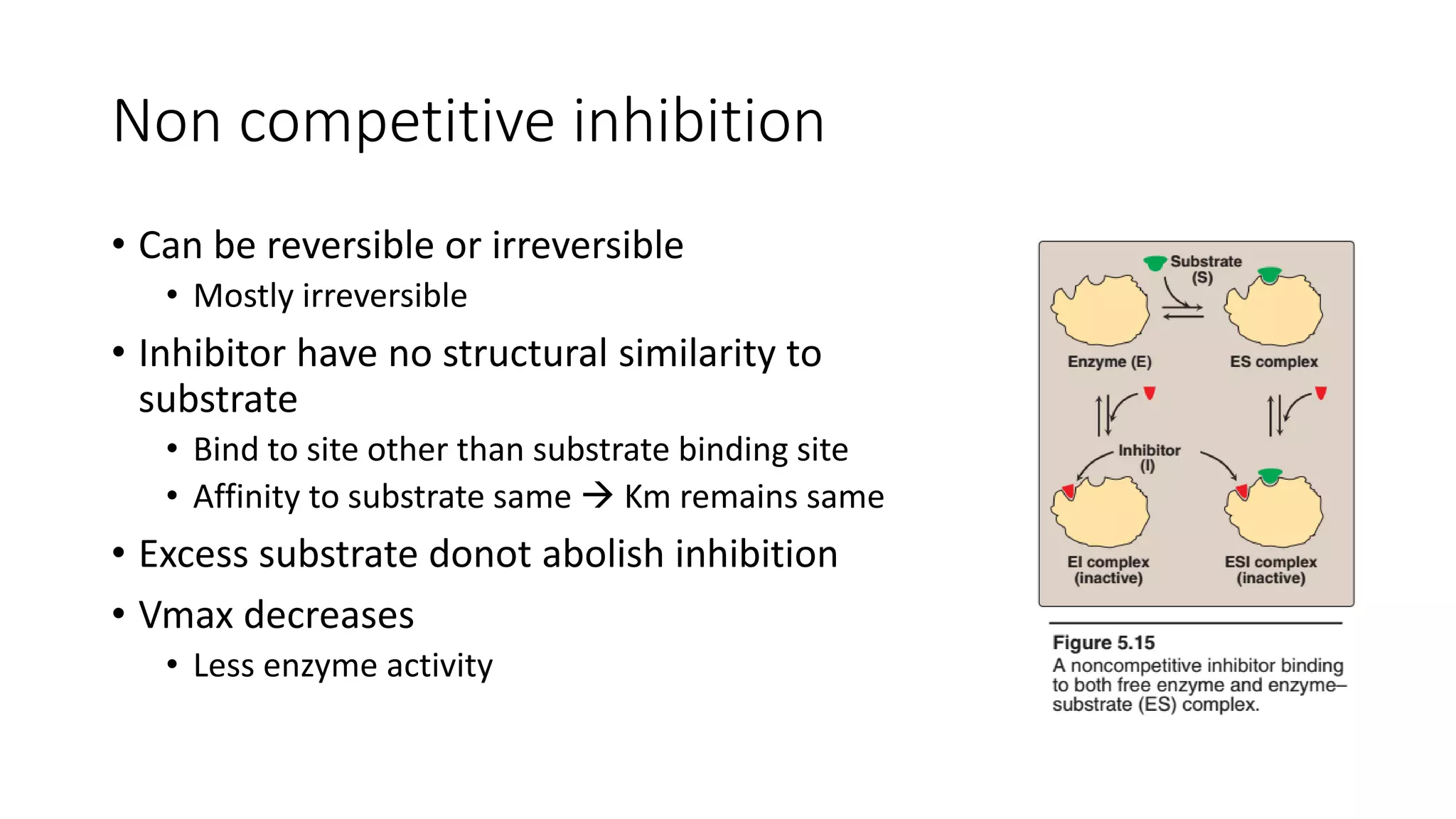 Non competitive inhibition
• Can be reversible or irreversible
• Mostly irreversible
• Inhibitor have no structural similarity to
substrate
• Bind to site other than substrate binding site
• Affinity to substrate same  Km remains same
• Excess substrate donot abolish inhibition
• Vmax decreases
• Less enzyme activity
 