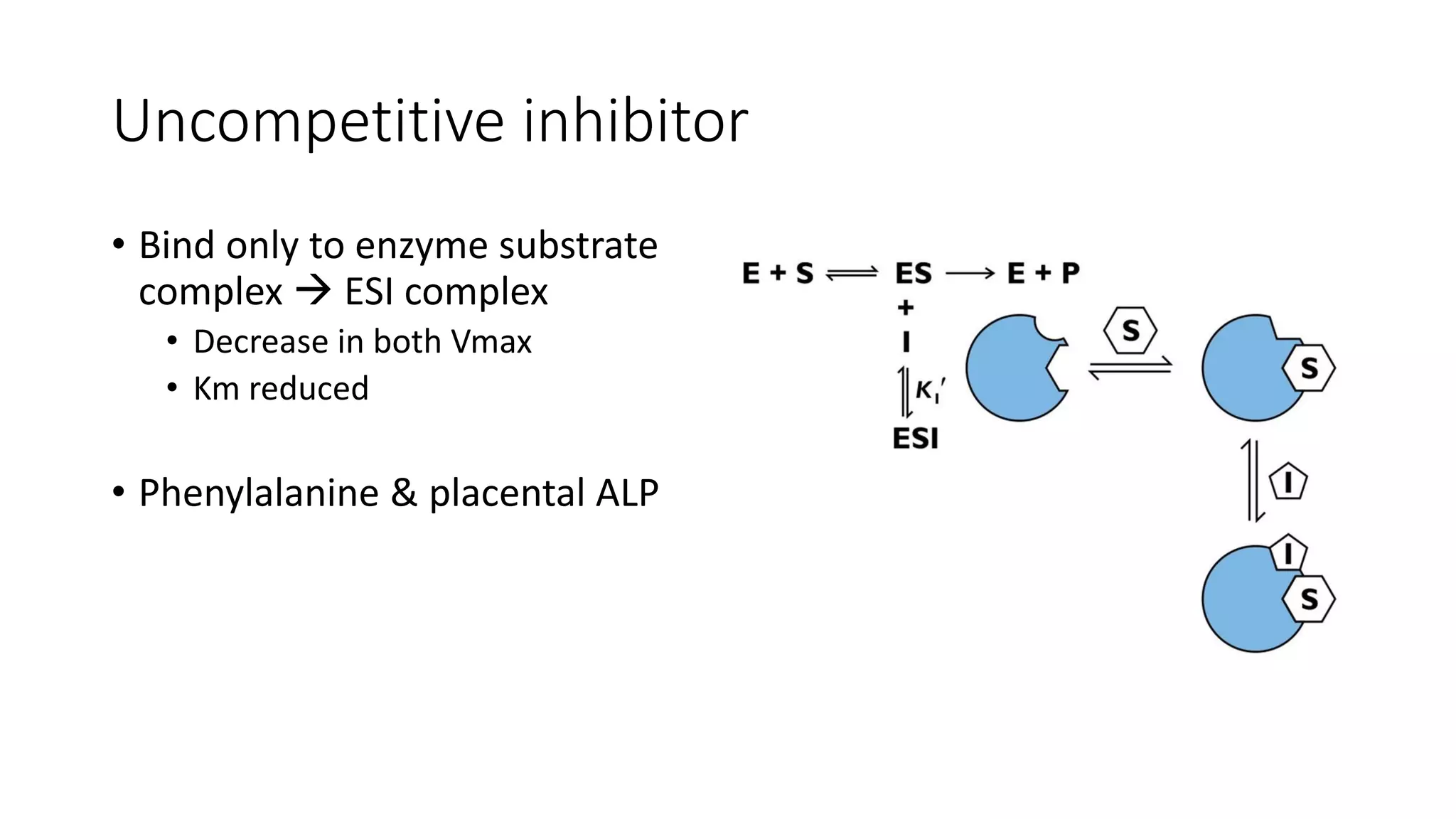 Uncompetitive inhibitor
• Bind only to enzyme substrate
complex  ESI complex
• Decrease in both Vmax
• Km reduced
• Phenylalanine & placental ALP
 