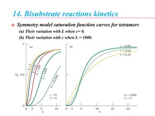14. Bisubstrate reactions kinetics
 Symmetry model saturation function curves for tetramers
(a) Their variation with L when c= 0.
(b) Their variation with c when L = 1000.
 