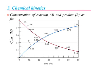3. Chemical kinetics
 Concentration of reactant (A) and product (B) as
function of time
Conc.(M)
 